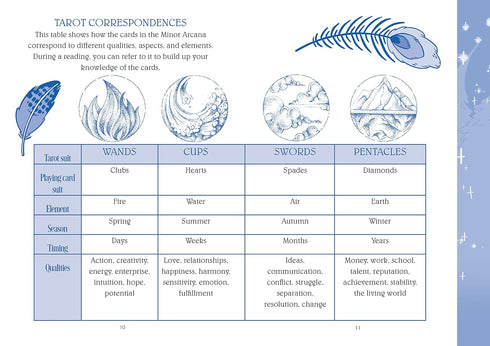 THE TEEN WITCHES' GUIDE TO TAROT - PHILIP. CLAIRE