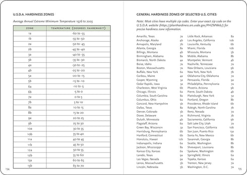 THE GARDENER'S LOGBOOK - PETER PAUPER PRESS, INC.