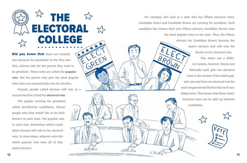 PRESIDENTIAL ELECTIONS AND OTHER COOL FACTS - SOBEL. SYL