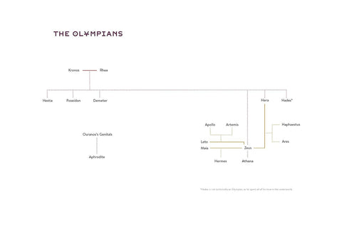 HEROES: THE GREEK MYTHS REIMAGINED - FRY. STEPHEN