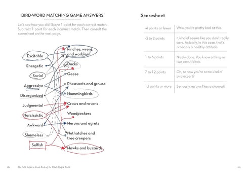 THE FIELD GUIDE TO DUMB BIRDS OF THE WHOLE STUPID WORLD - KRACHT. MATT