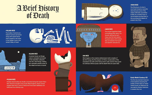 CURIOUS COFFINS & RIVETING RITUAL: DEATH PRACTICES AROUND THE WORLD - LIAK. KK