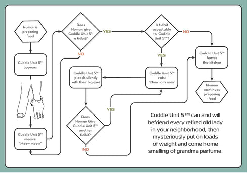 THE CAT OPERATOR'S MANUAL - QUEEN OLIVIA III