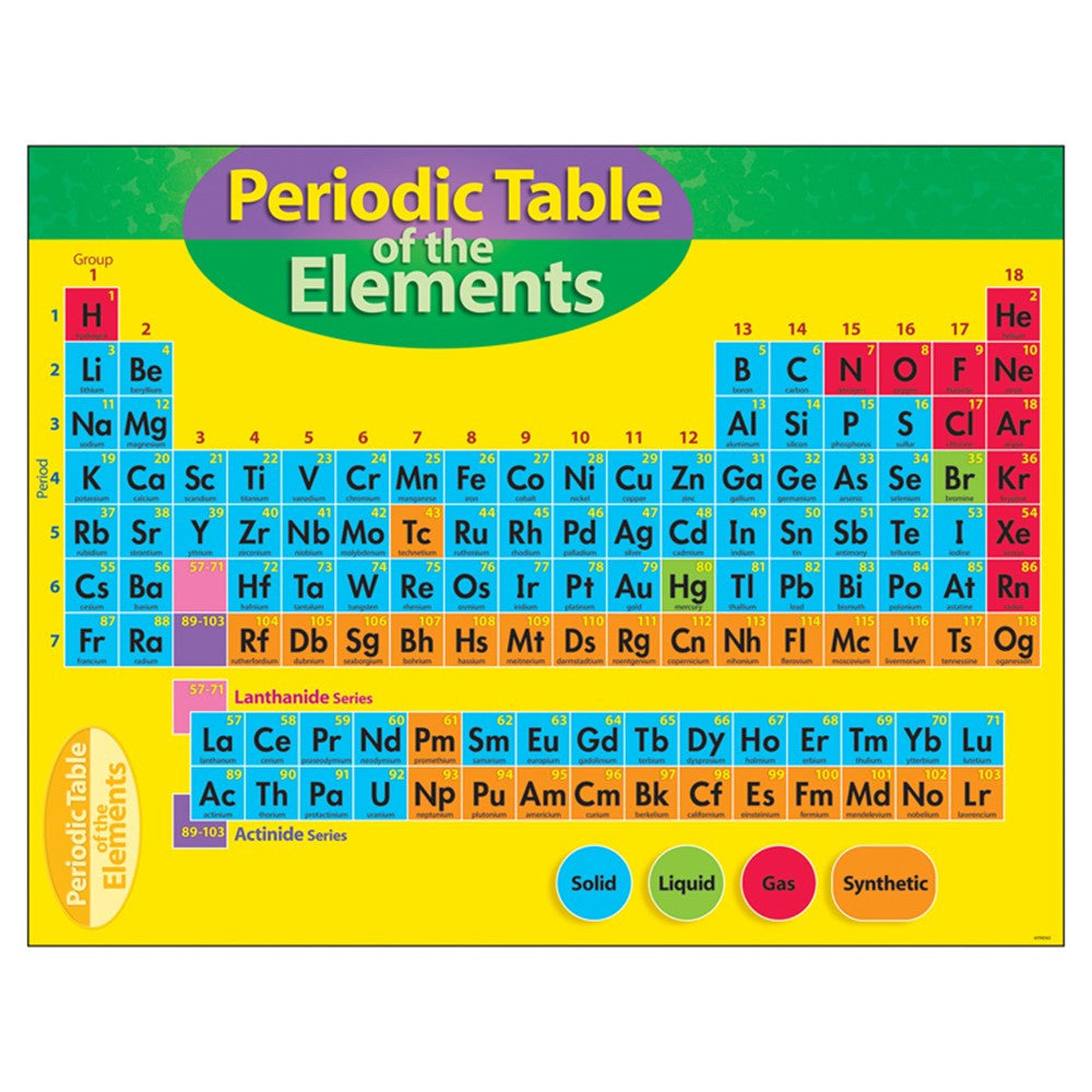 Chart Periodic Table Of Element 4-8 153311