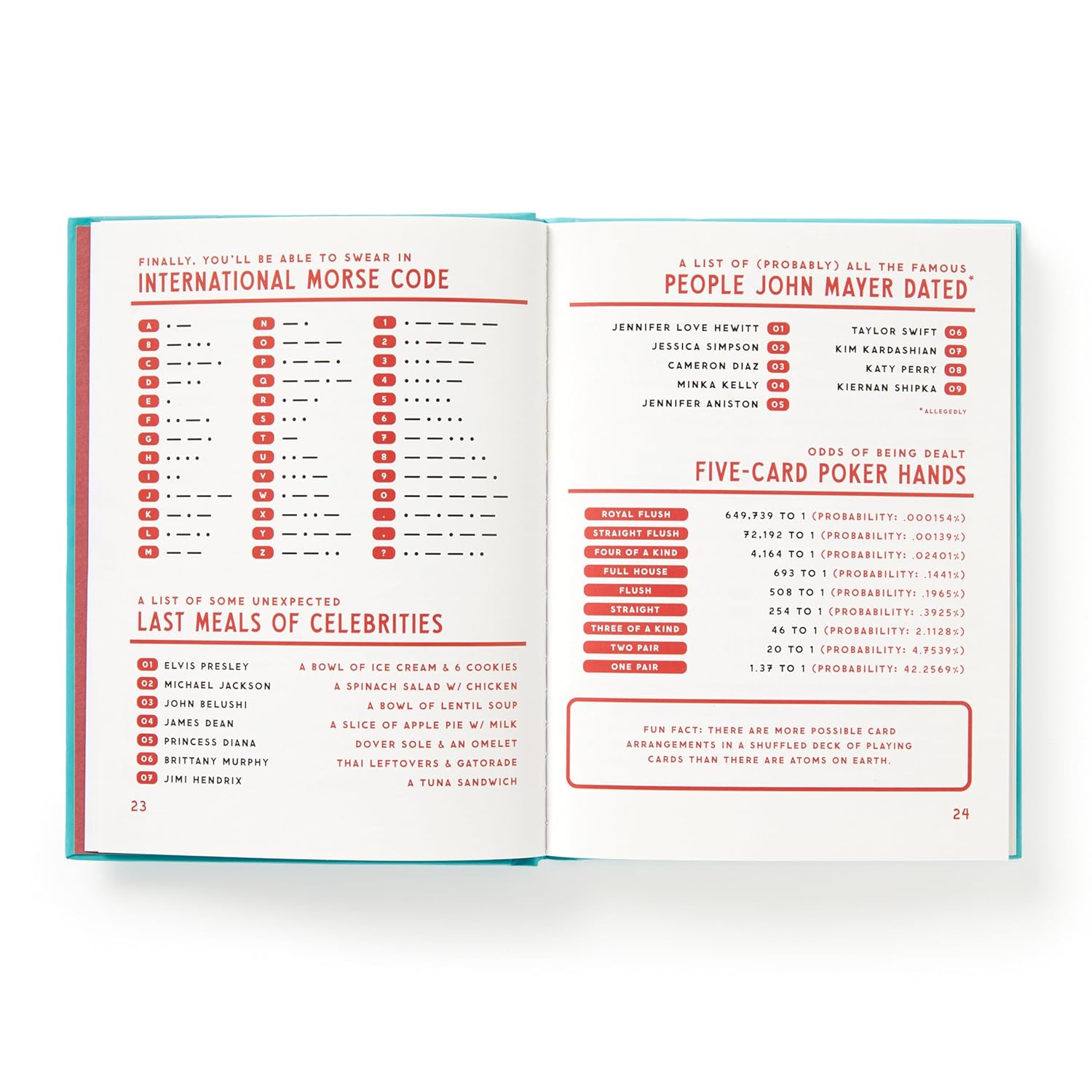 A Useful Guide to Uselss Facts That Are Kinda Useful by Brass Monkey 20 9780735385696_3