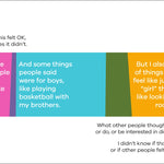 A Kids Book About Gender by Mueller. Dale 20 9780744085792_2