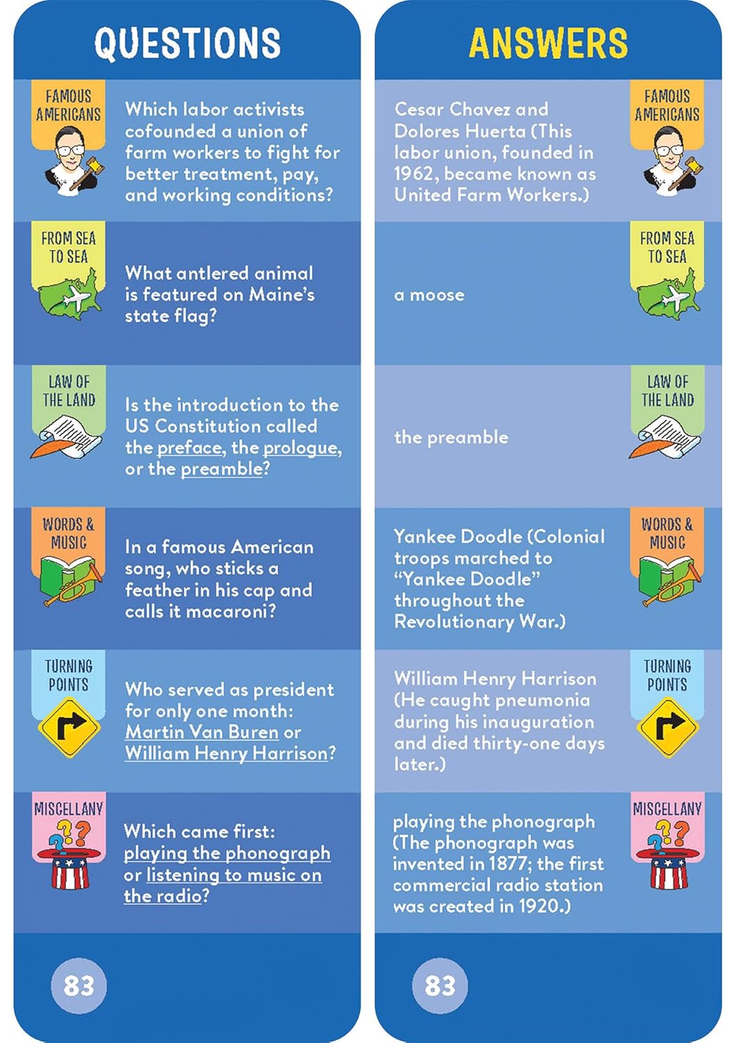Brain Quest America Smart Cards Revised 4Th Edition by Workman Publishing 9781523517312_5
