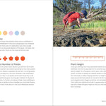 Wildflowers Of The Pacific Northwest For Kids by Erdely. Ashley 9781643264349_3