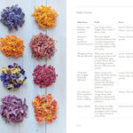 Preserving The Seasons by Capelle. Holly 9781668026298_5