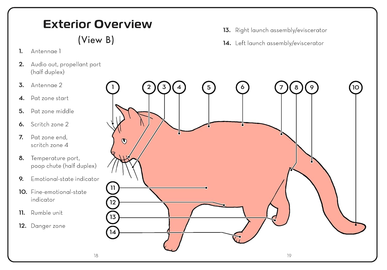 The Cat Operator's Manual by Queen Olivia Iii 9781797232324_3