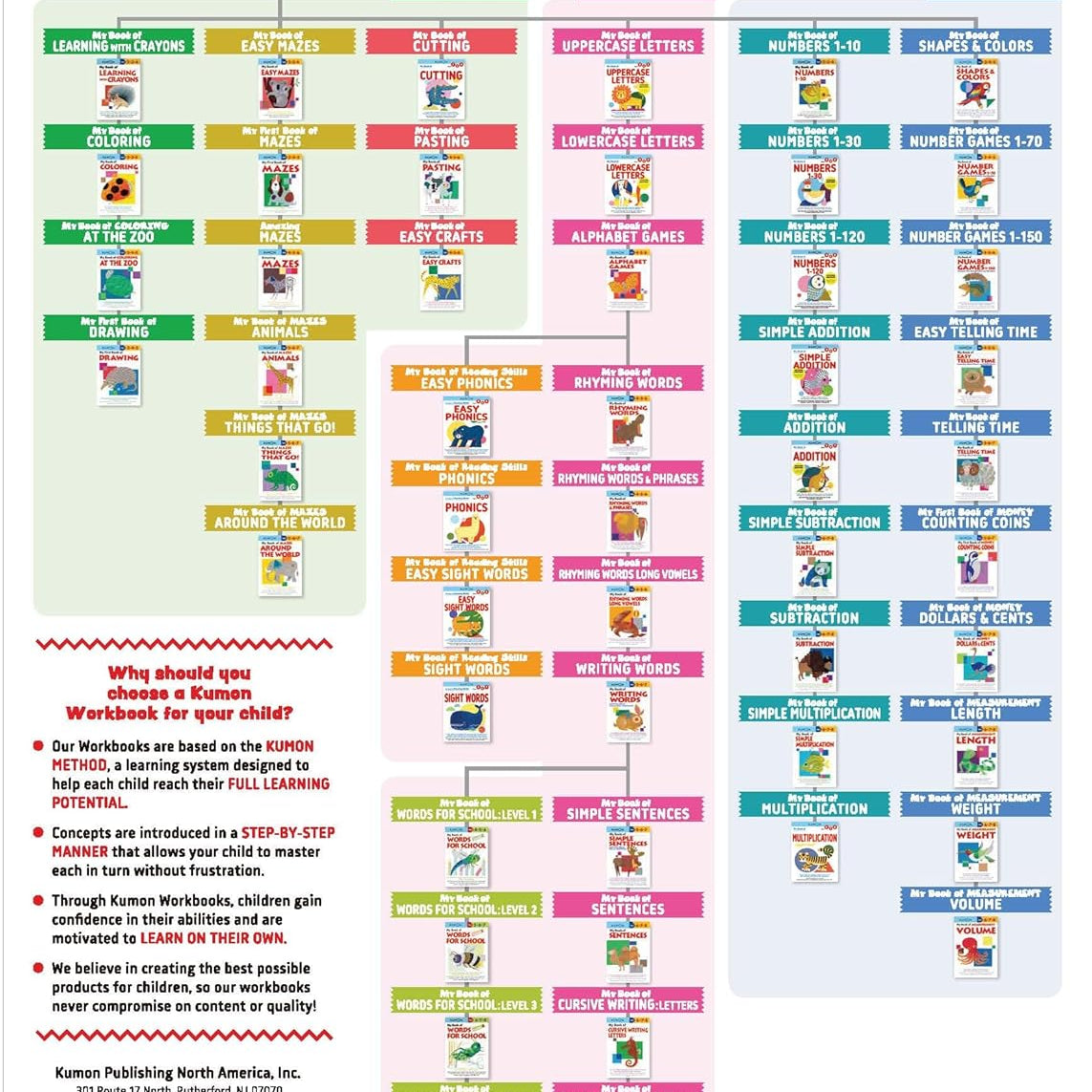 My Book Of Reading Skills: Easy Sight Words (Ages 4-6) by Kumon 20 9781953845207_1_dd525afc-bf94-43c6-8a0c-34e37ef67fc3