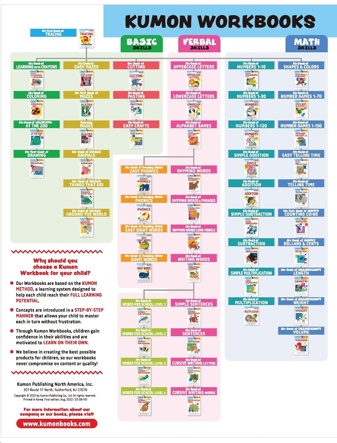 My Book Of Reading Skills: Easy Sight Words (Ages 4-6) by Kumon 20 9781953845207_1_dd525afc-bf94-43c6-8a0c-34e37ef67fc3