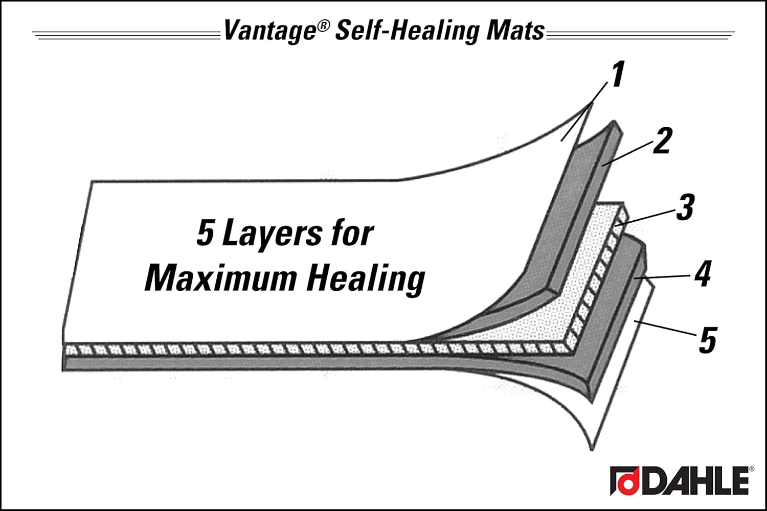 Dahle Vantage 10683 See-Through Premium Self-Healing Cutting Mat, 24"X36", 1/2" JB-31543_7