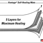 Dahle Vantage 10683 See-Through Premium Self-Healing Cutting Mat, 24"X36", 1/2" JB-31543_7
