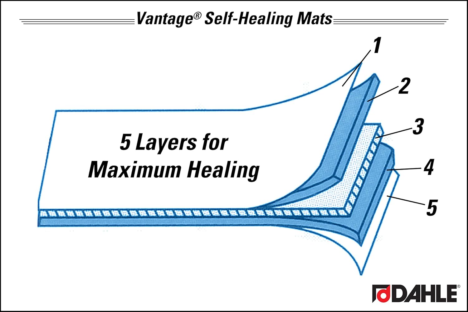 Dahle Vantage 10693 Premium Self-Healing Cutting Mat, 24"X36", 1/2" Grid Arts & Crafts JB-31544_8