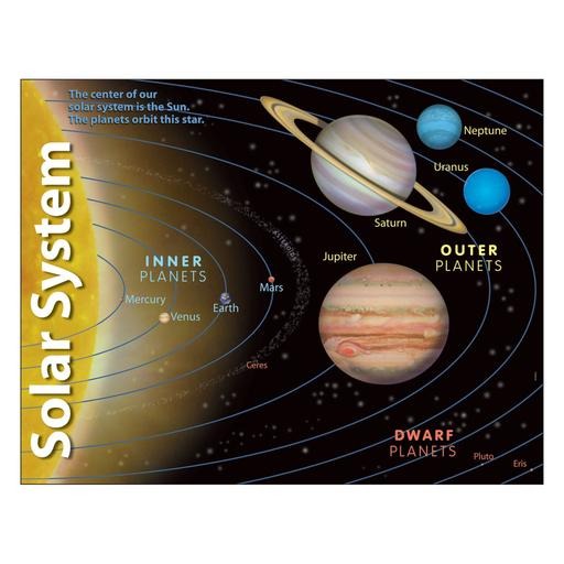 Solar System Chart MW-14950